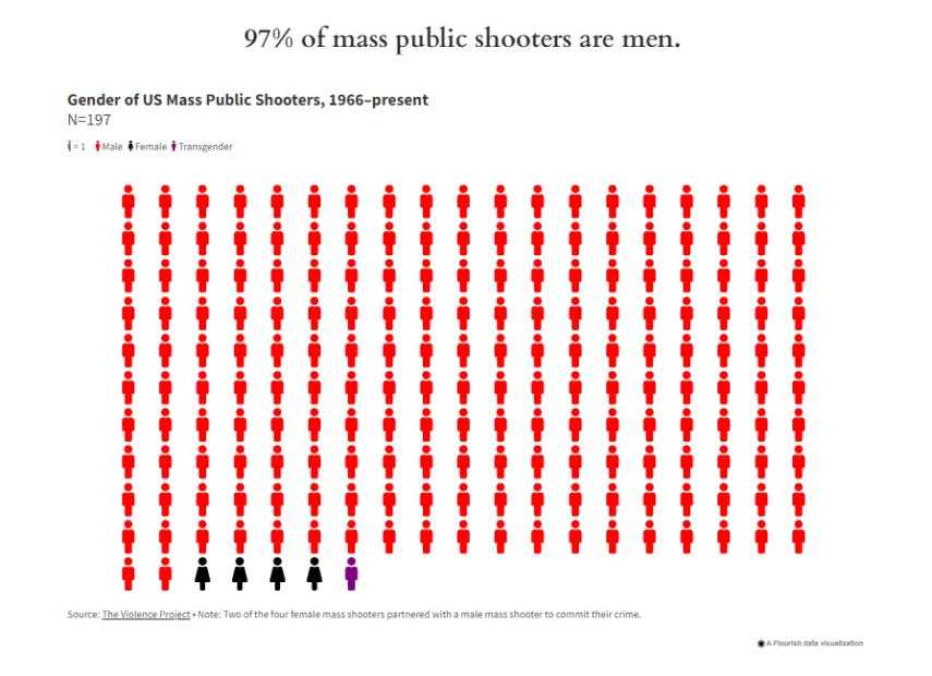 The_Dead_Author Five tweet media