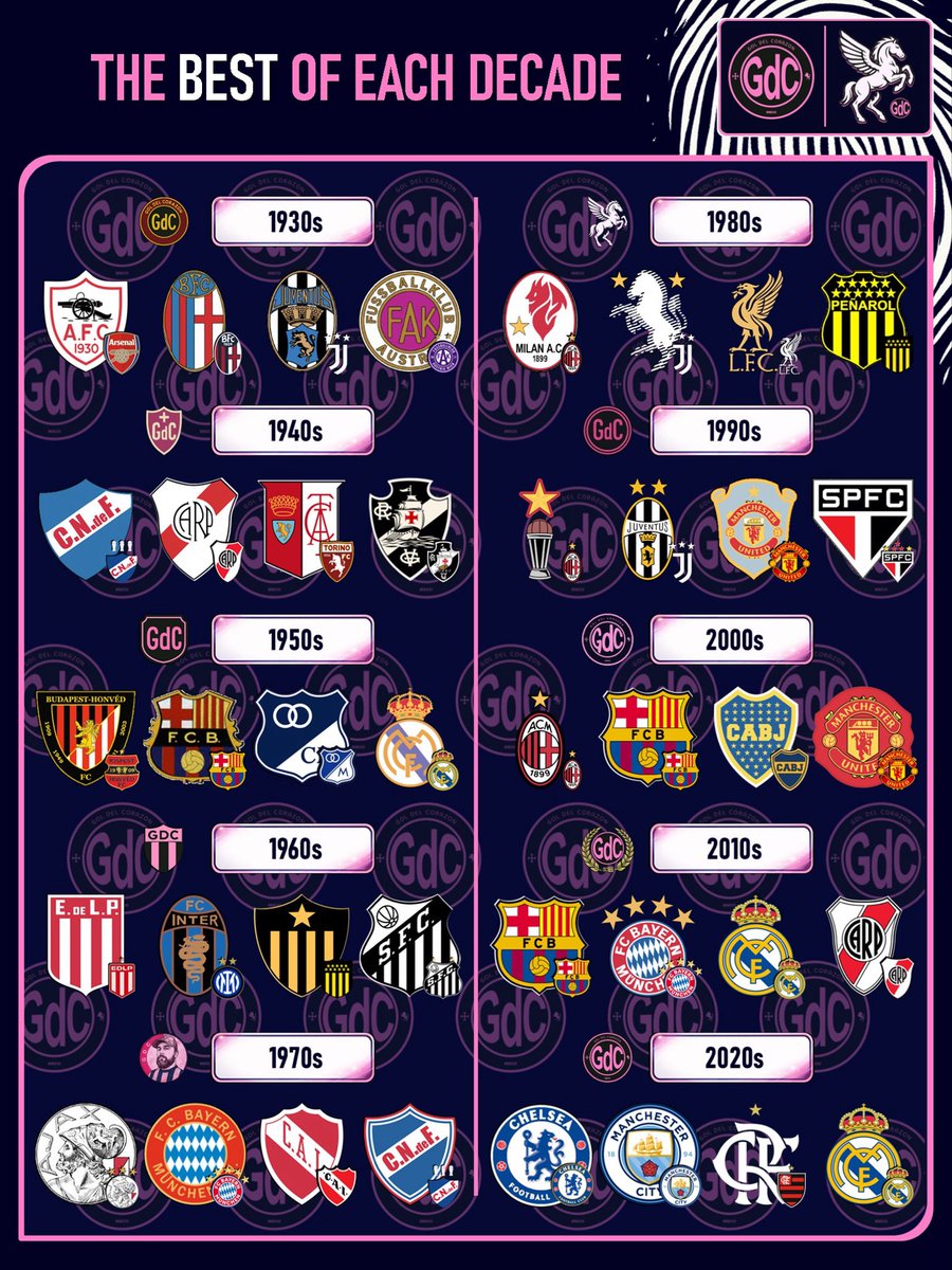 🔥👑 ¿Qué Generación Tuvo a los Equipos “MÁS Poderosos” de la Historia?