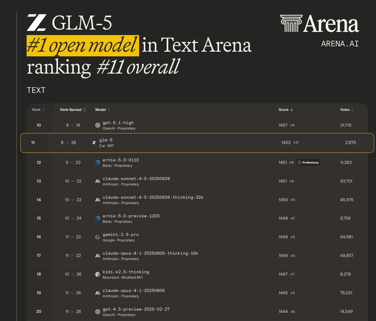 Arena.ai tweet media
