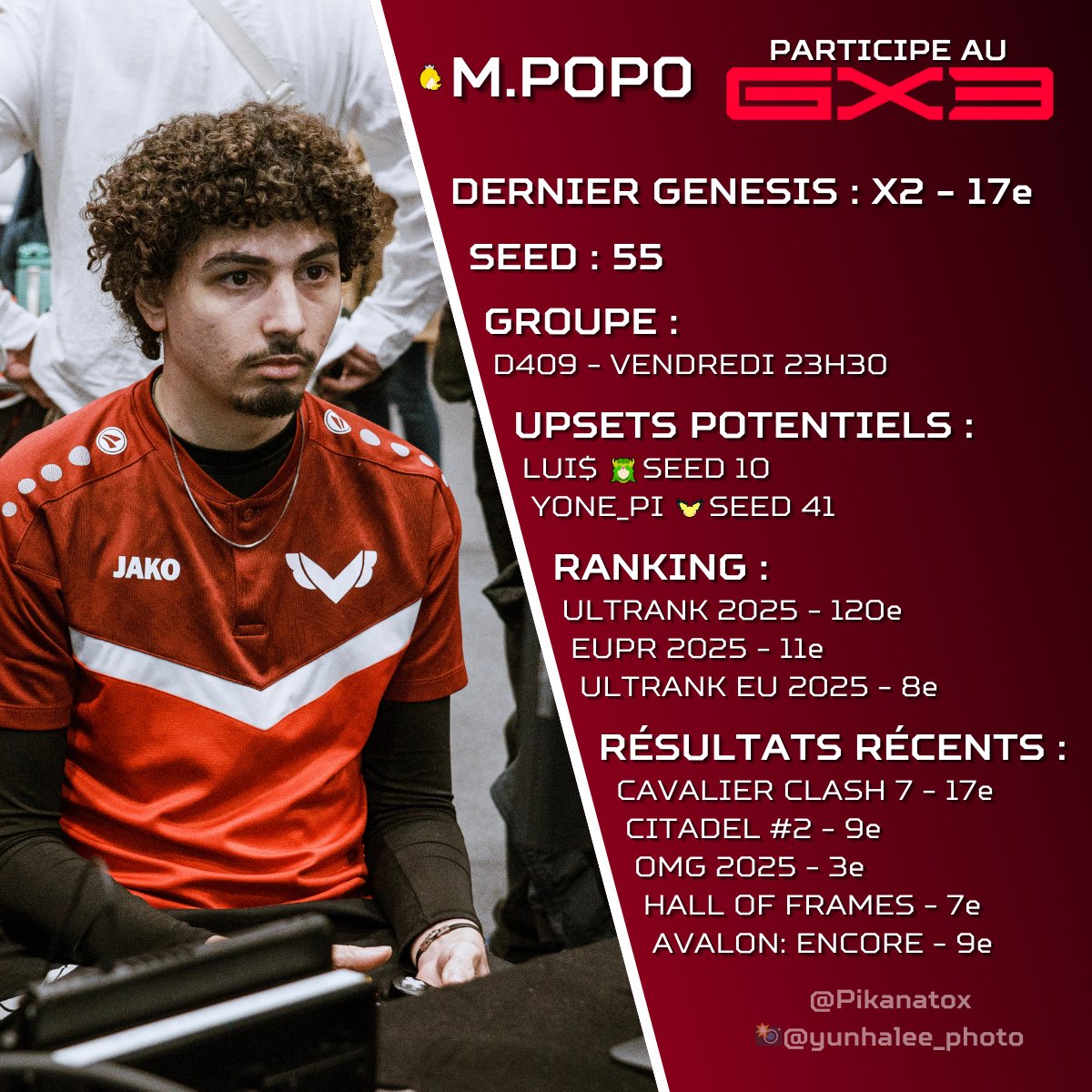 Pikanatox's tweet photo. 17e l'an dernier, @Pop0M obtient le seed 55 pour ce GENESIS X3 ! #GX3

Il devrait affronter Lui$ aux portes du Top 64 avant de rencontrer potentiellement Yone_pi en Lower Bracket

Son tournoi commence vendredi à 23h30

📸@yunhalee_photo https://t.co/38ze9zCUG5