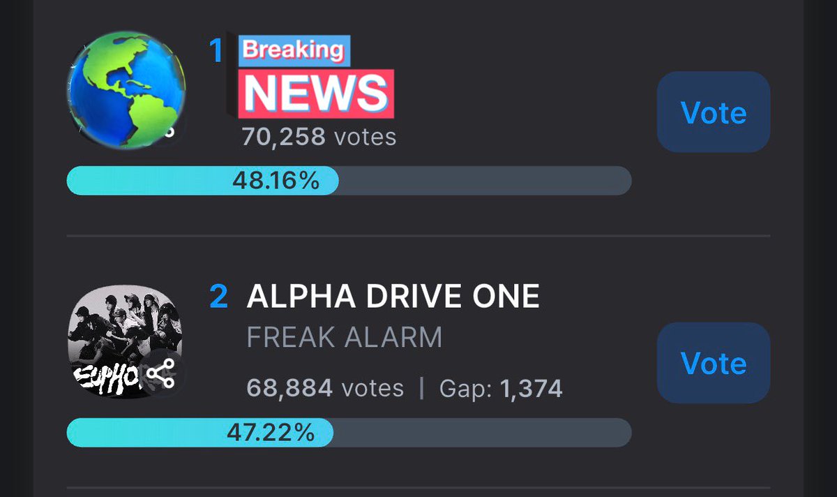 [🔔] STAGE PICK UPDATE | 8:20 KST

🚨 3 POLLS ENDING TODAY 🚨
🆘 FELL TO 2ND IN FANCAST 🆘

ALLYZ, please continue collecting and prepare for the mass votes‼️‼️

MASS VOTING TIMES TODAY
📌 Muniverse - 10:40 KST
📌 Higher - 11:30 KST
📌 Fancast - 16:30 KST

⚠️ Fancast will have