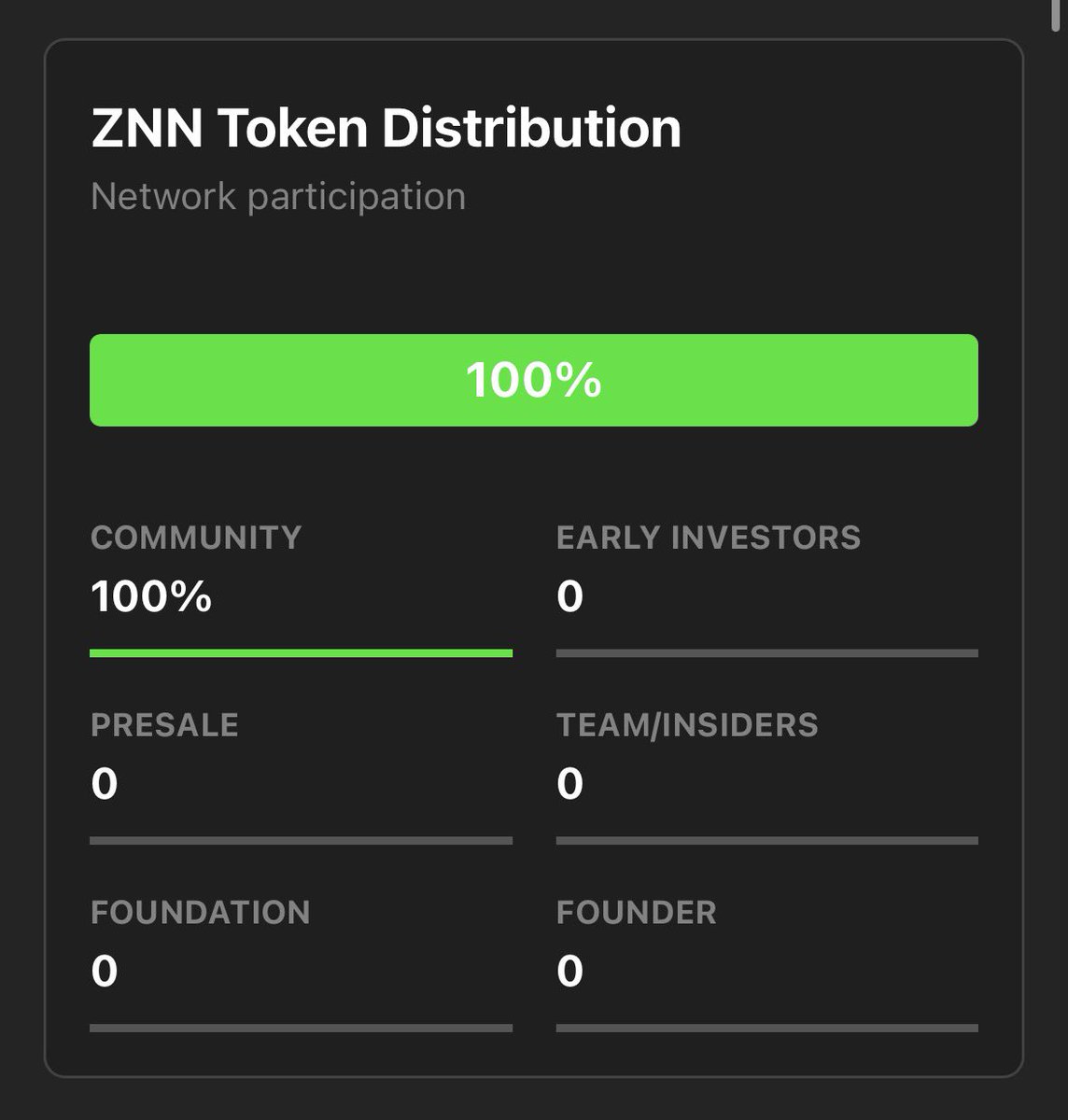 alien community with zenon

probably nothing.