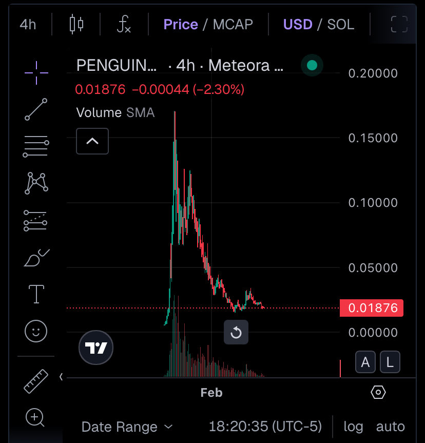 Treecimo's tweet photo. My heart goes out to anyone who bought the scam $penguin 👍 

I tried to tell them 🥲 https://t.co/BTCwZ0sbxC