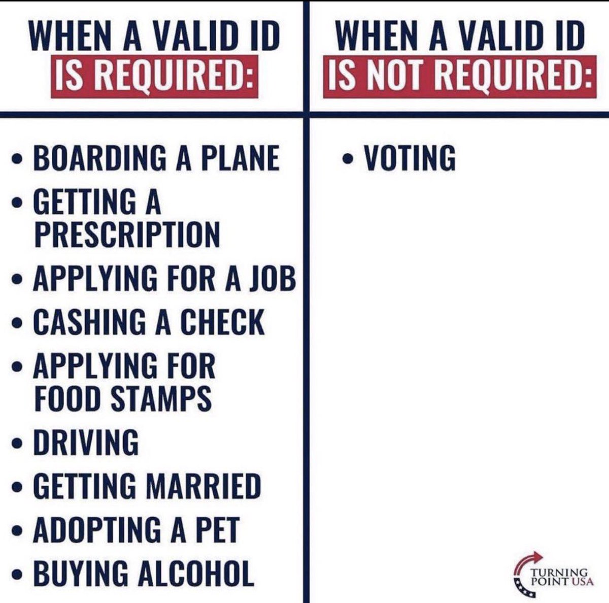 <a href="/BarackObama/">Barack Obama</a> <a href="/redistrictact/">Redistricting Action</a> Yea makes sense 🙄