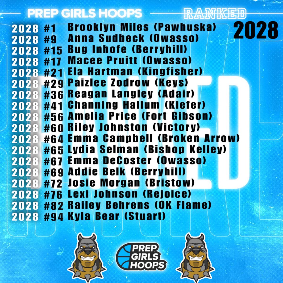 Tulsa JYD Girls Basketball Club tweet media