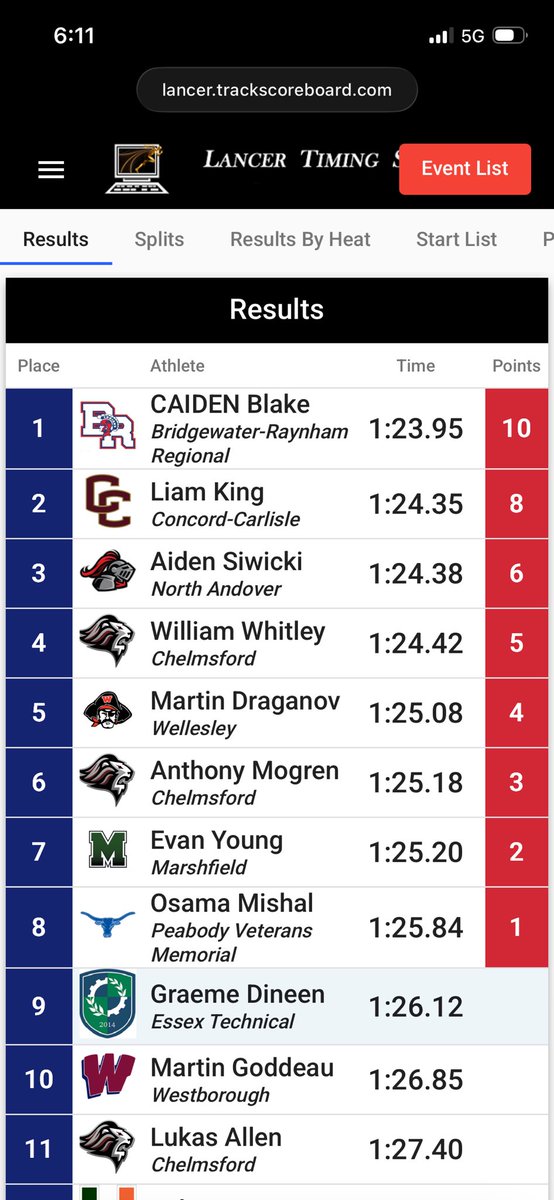 RamsXC/T&F tweet media