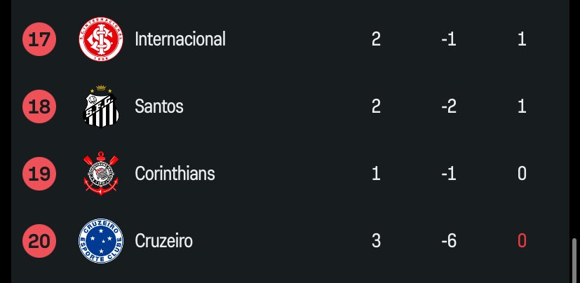 CentralDoBrega's tweet photo. admita: você pegaria em picas para que o Z4 do Brasileirão acabasse assim https://t.co/IAOruH9Xe4