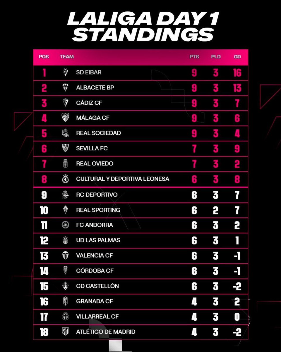 dsaanchez tweet media