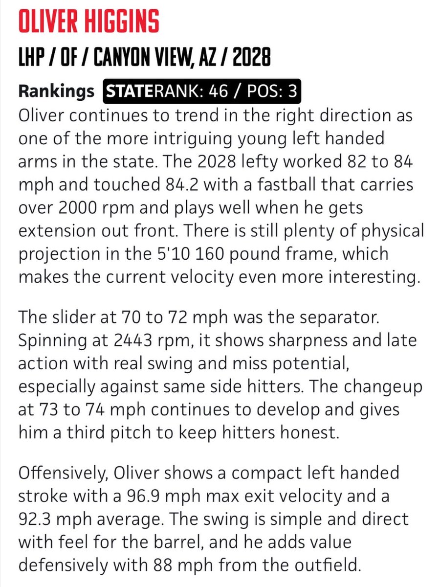PrepBaseballAZ's tweet photo. #𝗔𝗭𝗣𝗔𝗦𝟮𝟲 𝗨𝗻𝗱𝗲𝗿𝗰𝗹𝗮𝘀𝘀 🏜️
Oliver Higgins, 2028 LHP/OF, Canyon View HS
@CVJagsBaseball 

Pitching
• 82 to 84 mph FB (2040 avg)
• 2040 avg spin
• 70 to 72 mph SL (2443 avg)
• 73 to 74 mph CH

Offense and Athleticism
• 96.9 mph max EV
• 92.3 mph avg EV
• 88 mph OF velo

One of the more intriguing young left handed arms in the 2028 class. Fastball works 82 to 84 mph with spin over 2000 rpm. The 5’10 160 pound frame still has projection, making the present velocity even more interesting.

The slider is the separator with real spin at 2443 rpm and sharp action that flashes swing and miss. Changeup shows fade and gives him a true third look.

Compact left handed stroke at the plate with feel for the barrel and real strength showing in the EV numbers. Athletic profile with arm strength in the outfield. Trending up with clear upside as the body matures.

@ShooterHunt | @TweetTonyT 

#BeSeen #PrepBaseball #PrepBaseballAZ #Underclass