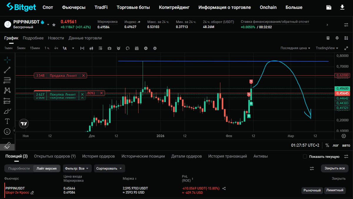 $PIPPIN

Лимитку поставил на всякий случай на 0,62
Если уже это не поможет, то последнею на 0,77