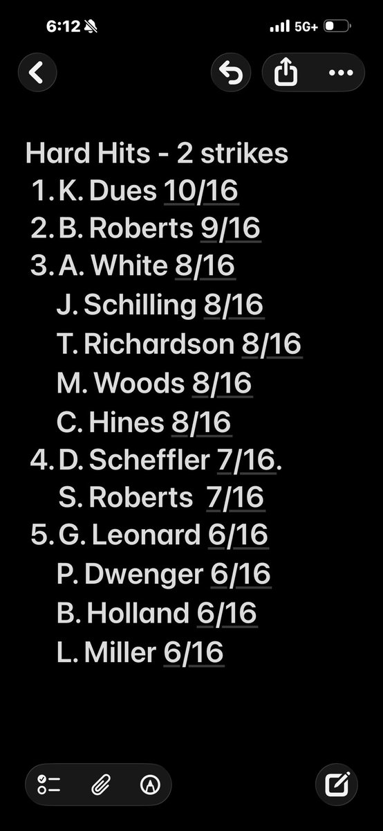 Butler Baseball tweet media