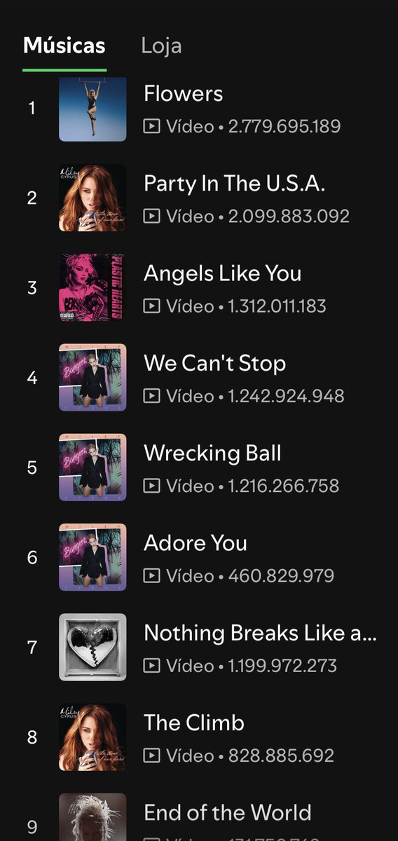 violettlenses's tweet photo. @plusmusicbr o perfil da miley assim no spotify e os videos fã da #outra forçando que ela nao tem hit kkkkkkkkkkkkkkkkkkk https://t.co/gDdz4XsdRU