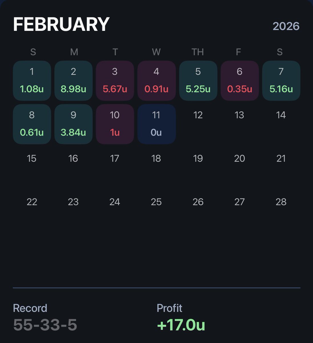 Check out this post from Paper Route Premium 🗞️: winible.com/post/155027317… 

Just posted tonight’s NBA FanDuel plays! 
Use code: PAPER for 7 days free! 

I should have been +3u yesterday if I played everything I liked but I didn’t 🙄 
So I’m getting that back tonight!