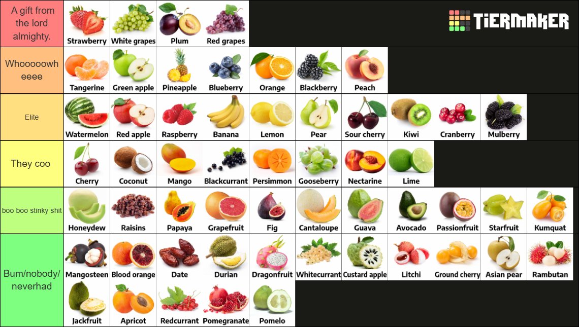 Excuse for fruit tier list