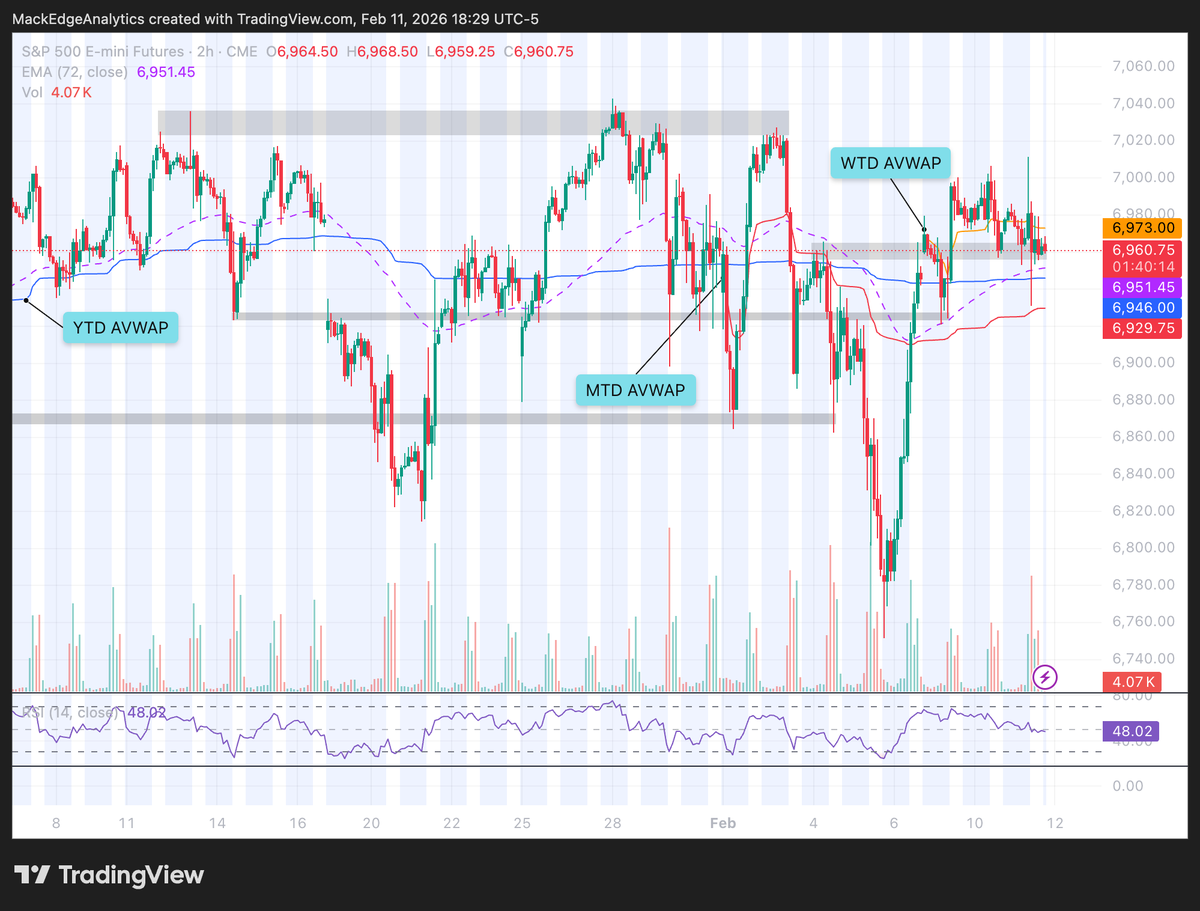 MackEAnalytics's tweet photo. $ES S&amp;P 500 Futures

Price is trading in the S/R zone. https://t.co/Ey5nkAn0vp
