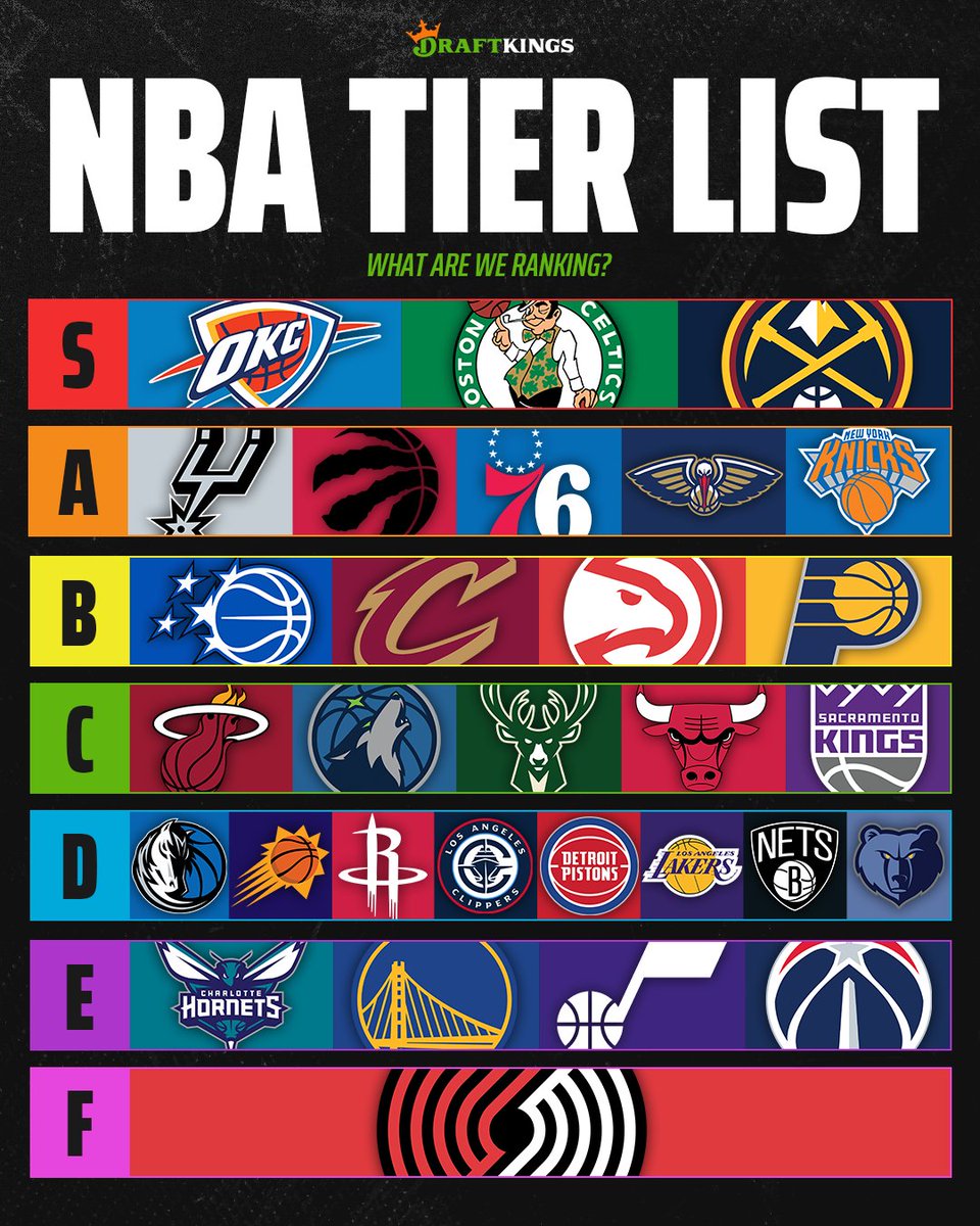 DKSportsbook's tweet image. NBA Tier List 👀

What are we ranking the teams on? 🧐