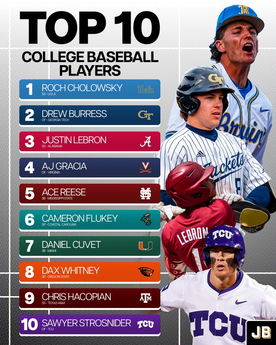 Just Baseball's Top College Baseball Players