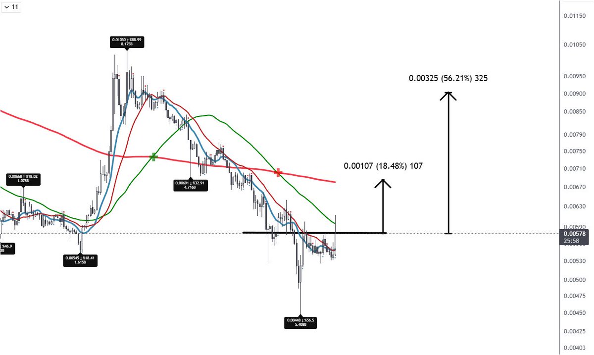 bitcointrendandforecast tweet media