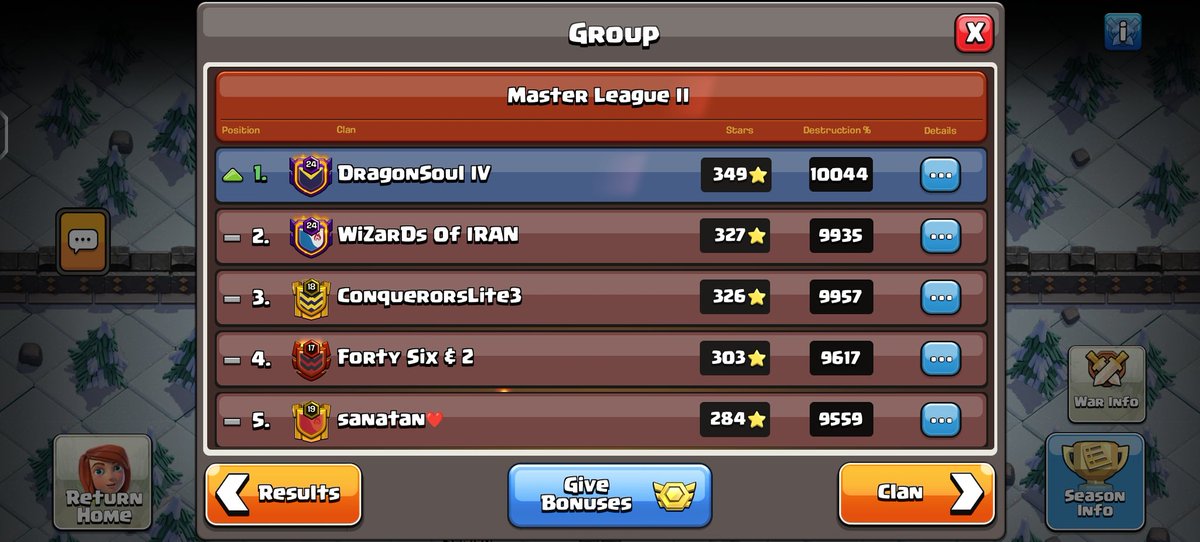 Resultados de la CWL - Febrero 2026 (2/3)