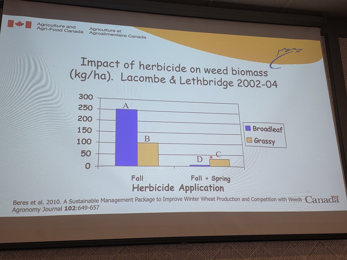 Farming Smarter tweet media