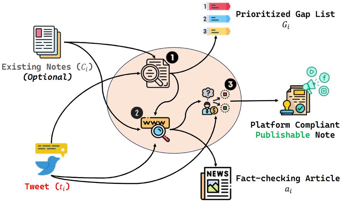 wing.nus tweet media