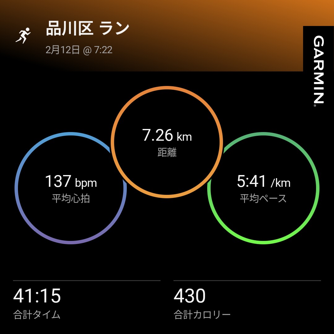 mskz_running's tweet photo. 昨日雨でランオフしてしまったので2日ぶりのラン。
また朝息子を送り出してからなのでこの時間。通勤の人がいっぱいいて、なんだか申し訳ない(笑)
途中で脇腹が痛くなってゆっくり目&amp;短めでした🏃
#朝ラン #ランニング #garmin #beatyesterday https://t.co/uhBllO2li7