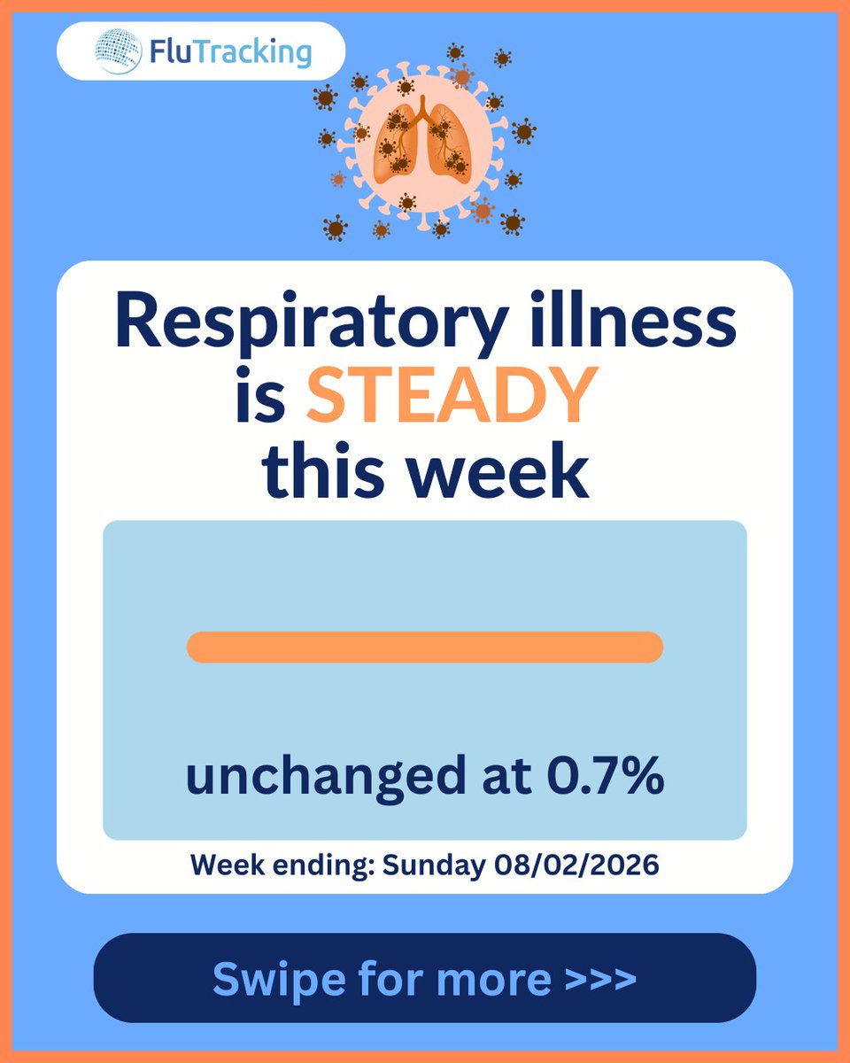 FluTracking tweet media