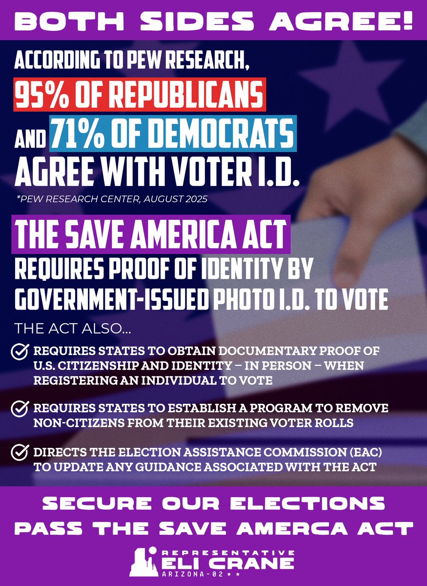 BREAKING – The House of Representatives just passed the SAVE America Act.

This legislation strengthens election integrity by requiring voter ID.

Urge your senators to exhaust all options, including a talking filibuster, to get this across the finish line. 🇺🇸