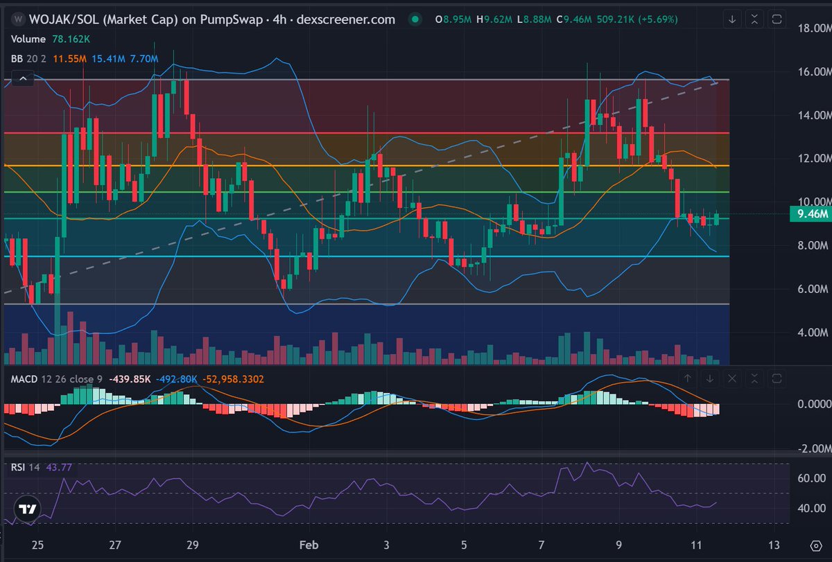loading some $wojak at these levels

will probably do a full port at 7.5m if it gets there