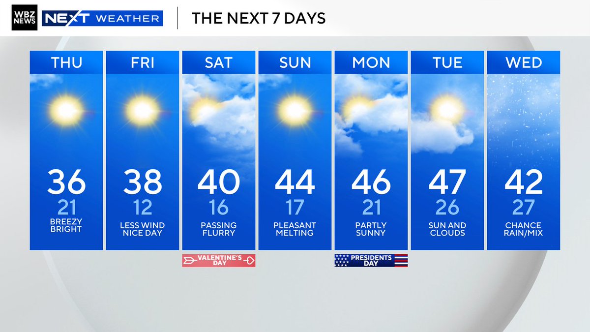 Eric Fisher tweet media