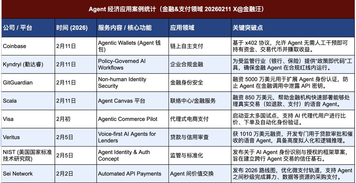 金融汪 tweet media