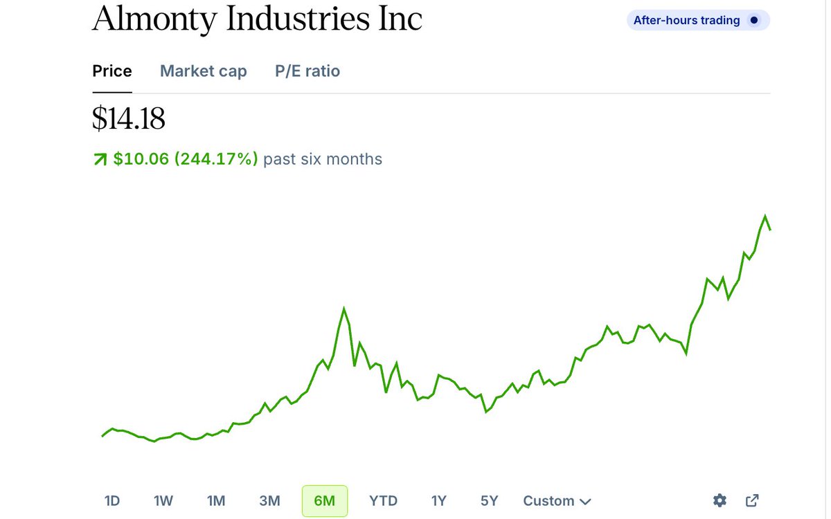 PolarizingLit's tweet image. $uamy acquired a tungsten mine in late 2025 someone informed me :) ... Not anywhere near $alm amount BUT the mine hasn't been explored/reevaluated in about 20 years ..... 
"Fostung Property: Located near Espanola in Ontario, Canada (1,114 hectares, 50 claims), this tungsten…