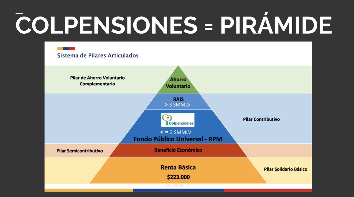 Se llama Colpensiones.