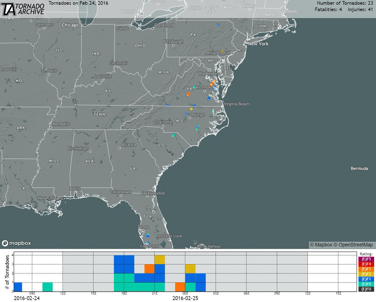 Weather History tweet media