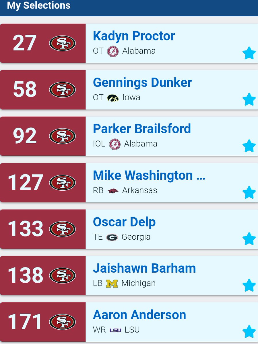 Is this the perfect 49ers draft for 2026?  Offensive Line help in the first three rounds.