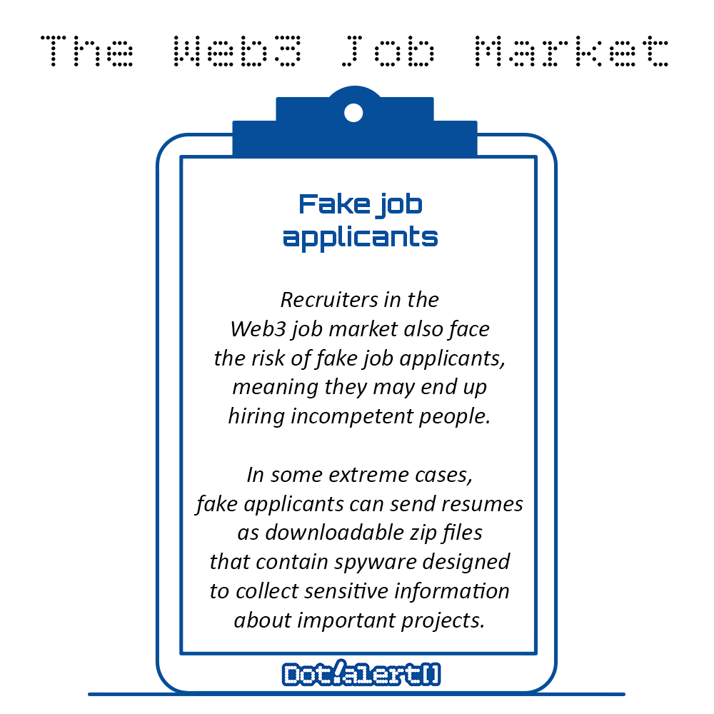 Dot.alert() tweet media