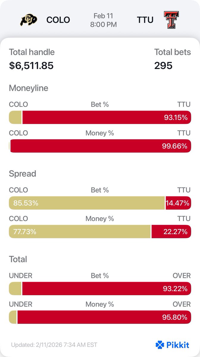 Oh my….. 

Only one way this game goes tonight.