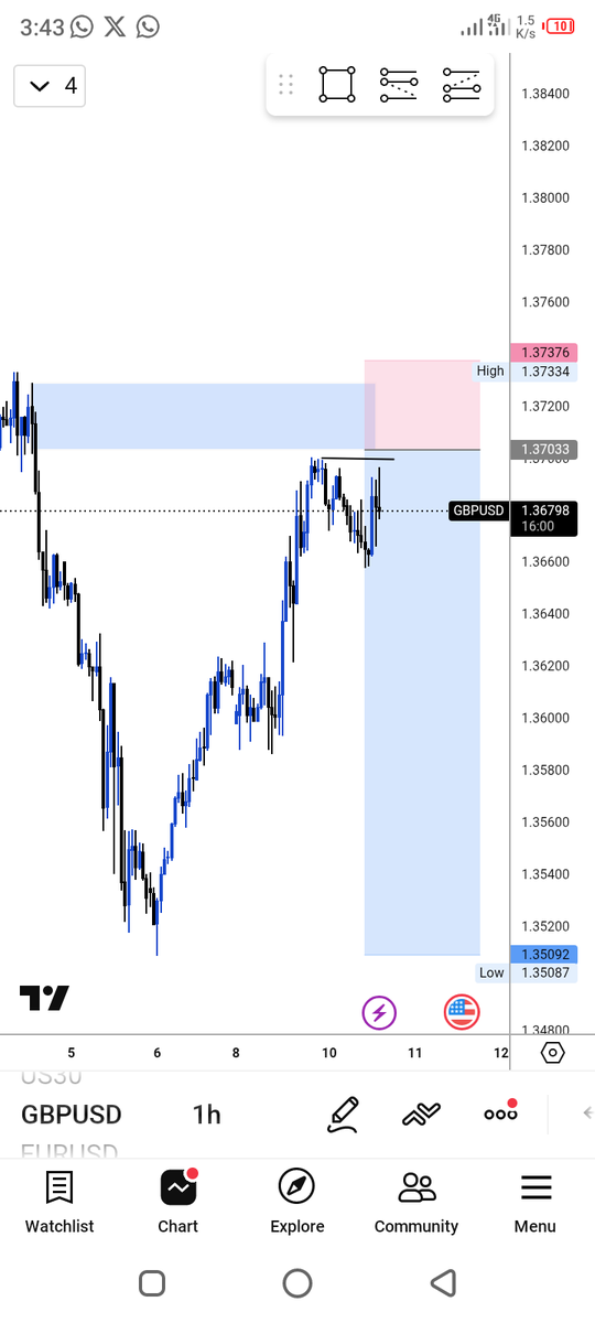 Dmarxc's tweet photo. GBPUSD
N200k to N1.3m on this
What do you think about this?

Shared to my VIP channel too.
Every trade i take is shared live there.
Message @Dmarx1 to join
$15 per week. https://t.co/J98HW40pOa