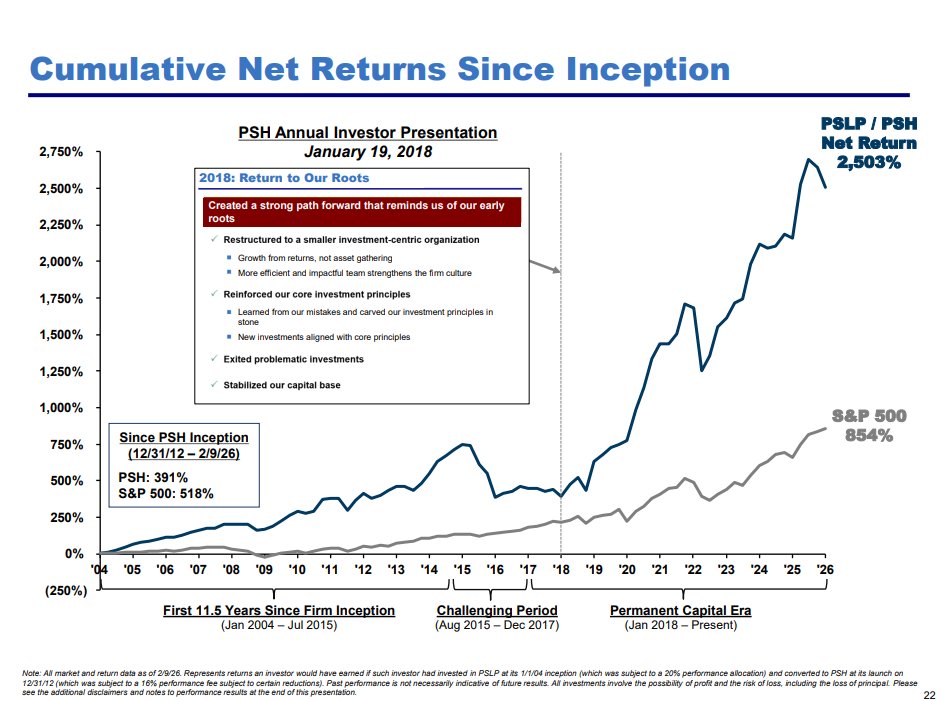 MastersInvest.com tweet media