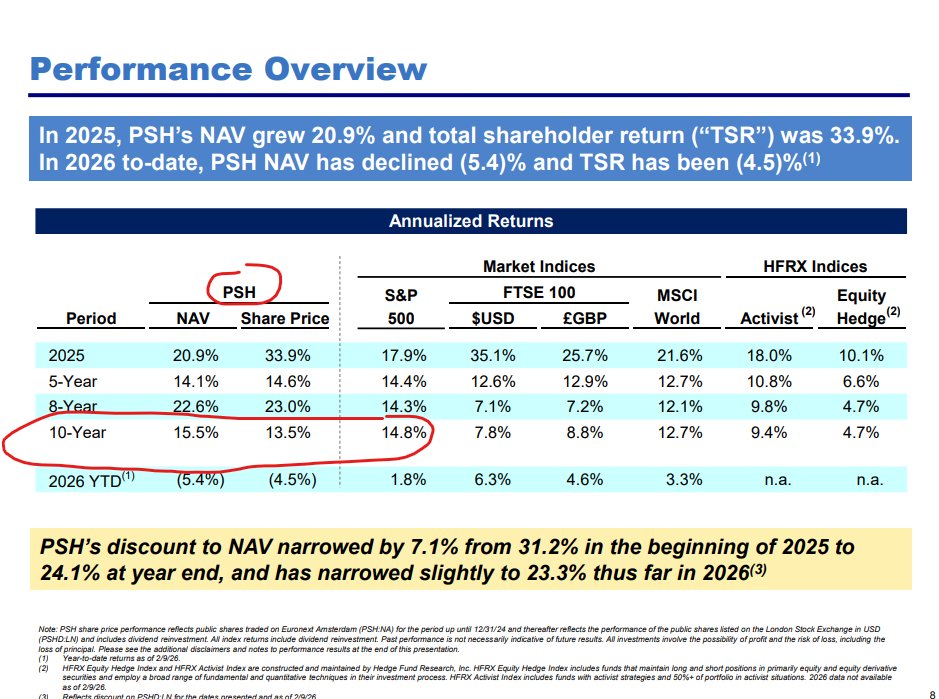 MastersInvest.com tweet media