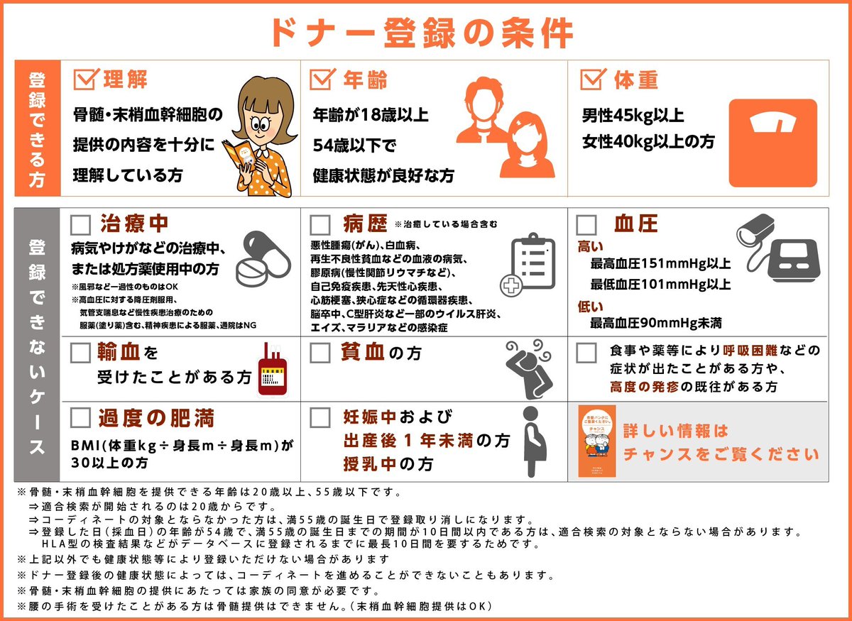 (公財)日本骨髄バンク tweet media