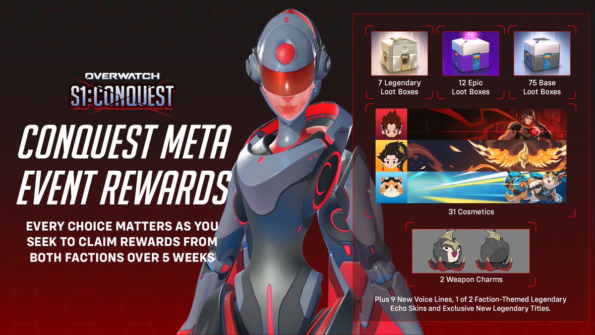 The amount of rewards in the five-week-long Conquest Meta Event is INSANE 🤯

🎁 80+ Loot Boxes
🤩 New Player Icons &amp; Sprays
🤖 1 of 2 Faction-Themed Echo Skins
✨ And more!

Jump in each week by completing missions for your faction and even as a Double Agent 🫡
