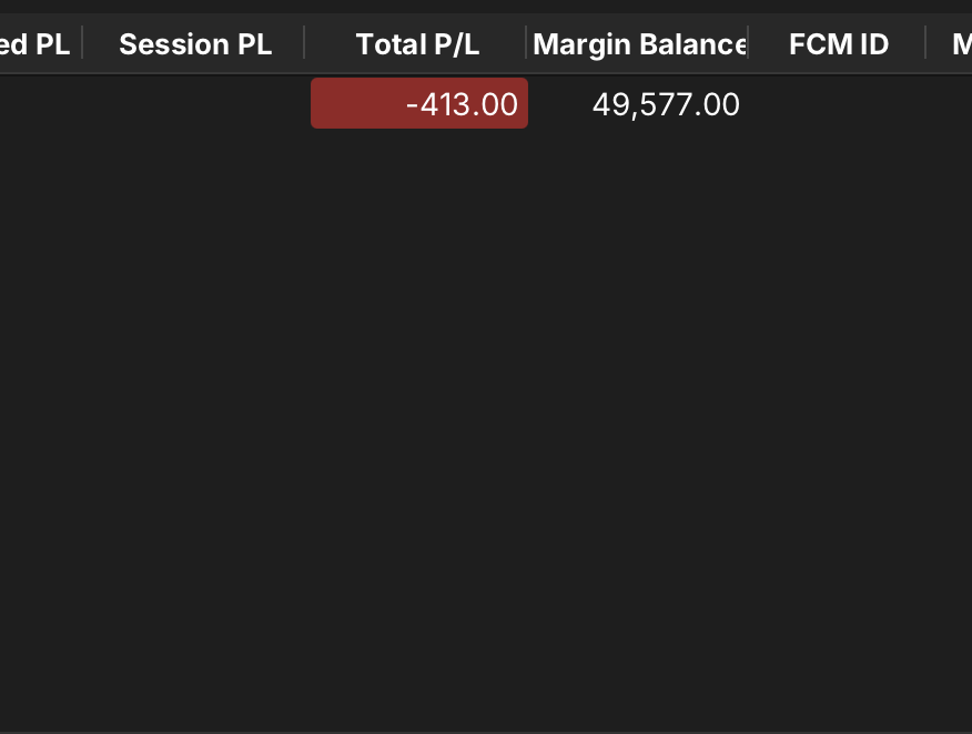macrojules's tweet photo. RED🔴 

2L

Rough day trying to short after low was already put in in indices.

Just have to weather through this rough patch and adapt not able to trade how i was in Q4 but i need to make sure that im keeping up with good habits for when PA that fits my style best returns. 

Problems:
- I was having green streaks in Q4
 - Avoiding indices NY AM and trading metals only.
- Trading retracement in trending pa

- However now in Q1 metals has been untradeable in NY AM from risk standpoint and PA standpoint
- Indices has been more profitable for mean reversion strats in NY AM. 

So on the fly ive had to construct a way to trade reversals in Indices during NY AM using orderflow that works for me.

started new lucid eval with motivewave

We go again.
