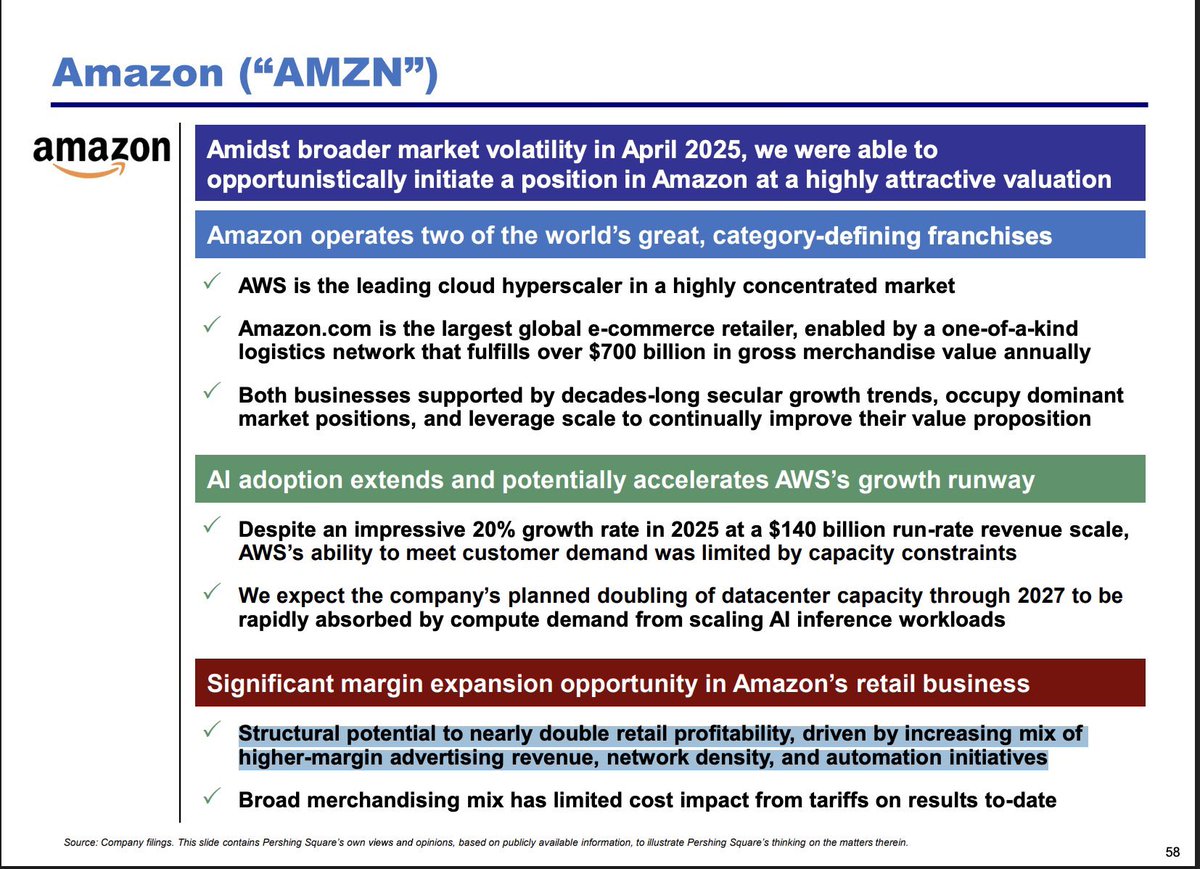 safeleaps's tweet image. It is a no brainer $AMZN at $200