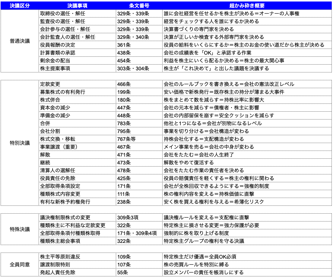 KEN|公認会計士試験合格研究所 tweet media