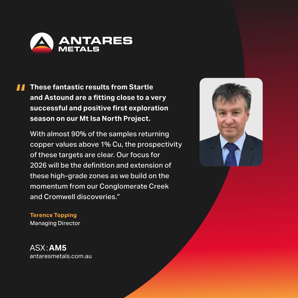 AntaresMetals's tweet photo. #ASXNews

$AM5.AX is pleased to announce high-grade rock chip sample results from the Startle and Astound prospects within the Company’s 100%-owned Mount Isa North Project, QLD.

See announcement: https://t.co/l5zL3NAEGG

#ASX #AM5 #Gold #Copper https://t.co/pHHjwIn27o