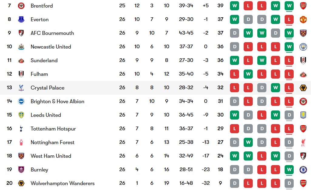 TRAFF 👑 LUFC 💙💛 tweet media