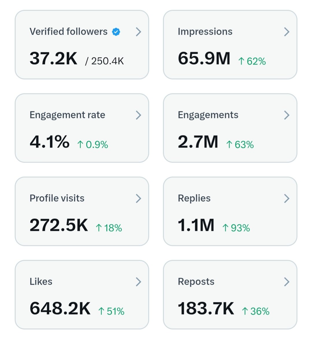 5 Million impression is Not impossible 

Drop your Handle 

I will follow You.