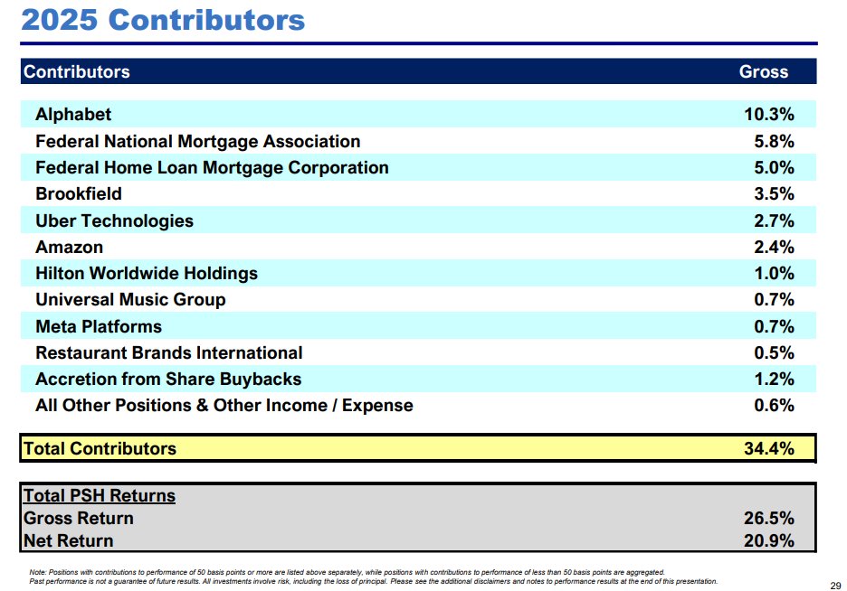 MastersInvest.com tweet media