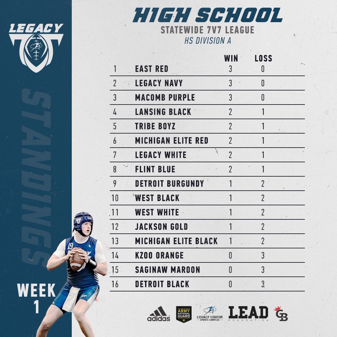 Legacy Football Organization tweet media